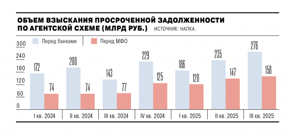 
                Агенты взяли долг
            