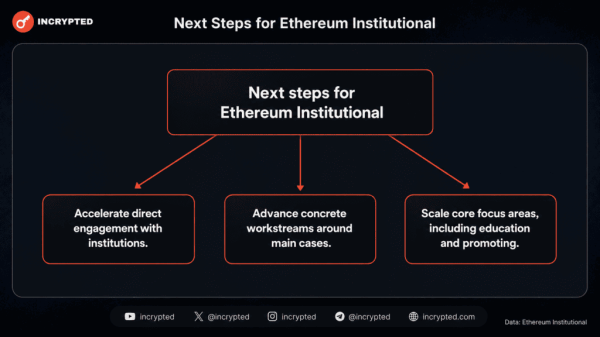 Независимая организация Ethereum Institutional закрыла первый раунд финансирования Независимая организация Ethereum Institutional закрыла первый раунд финансирования