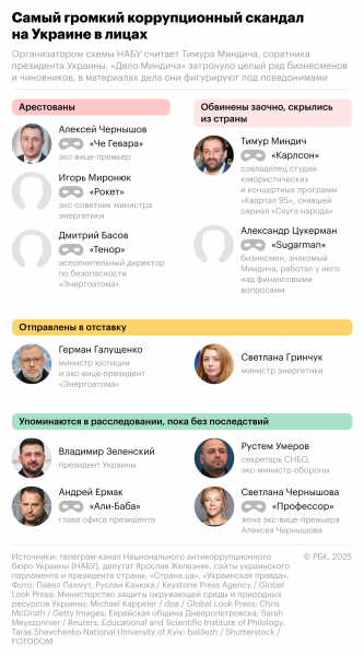
                    Кремль заявил о &laquo;шатающейся&raquo; системе на Украине из-за обысков у Ермака
                