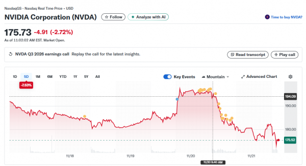 
                    ChatGPT сделал прогноз на цену акций Nvidia к концу 2025 года                