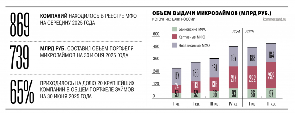 
                МФО не выжить в одиночку
            