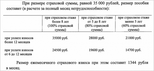 Больничные для самозанятых: Сколько выплатят, как правильно оформить и в чем суть нововведения Больничные для самозанятых: Сколько выплатят, как правильно оформить и в чем суть нововведения