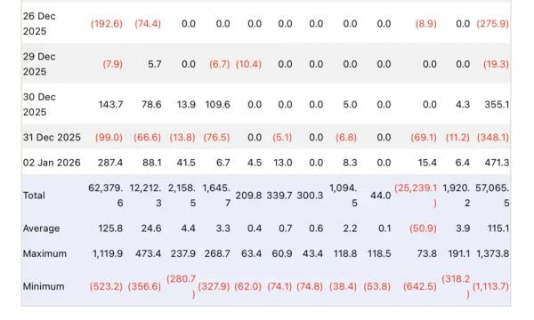 ETF на биткоин и эфир начали год с резкого притока капитала ETF на биткоин и эфир начали год с резкого притока капитала