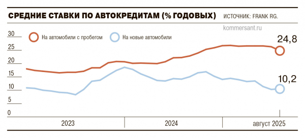 
                Ставки пустились в пробег
            