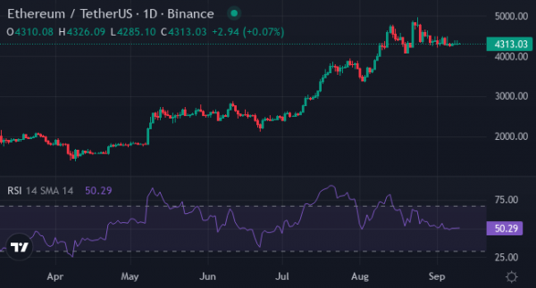 BTC, ETH и XRP растут перед заседанием ФРС — что будет с XYZ?
BTC, ETH и XRP растут перед заседанием ФРС — что будет с XYZ?