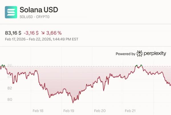 
                    2 криптовалюты, способные повысить капитализацию до $100 млрд                