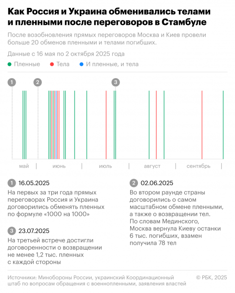 В МИД России заявили о нежелании Киева устранять первопричины конфликта
В МИД России заявили о нежелании Киева устранять первопричины конфликта