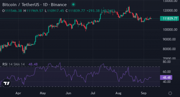 BTC, ETH и XRP растут перед заседанием ФРС — что будет с XYZ?
BTC, ETH и XRP растут перед заседанием ФРС — что будет с XYZ?