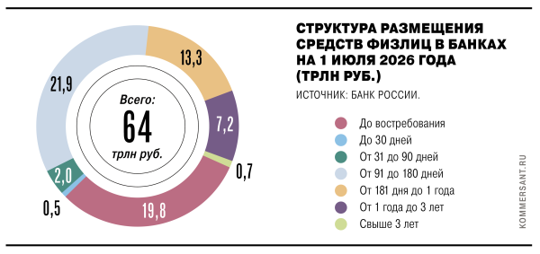 
                Депозиты на разогреве
            