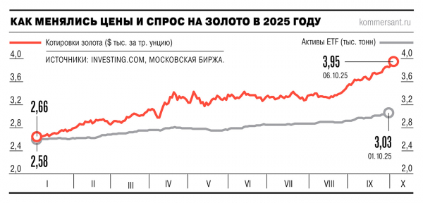 
                Спасение от шатдауна
            