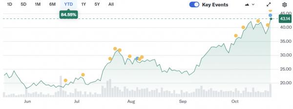 Galaxy Digital сообщает о прибыли в размере $505 млн за 3 квартал Galaxy Digital сообщает о прибыли в размере $505 млн за 3 квартал
