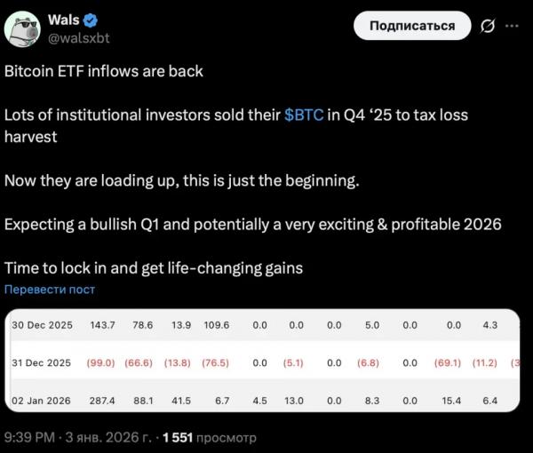 ETF на биткоин и эфир начали год с резкого притока капитала ETF на биткоин и эфир начали год с резкого притока капитала