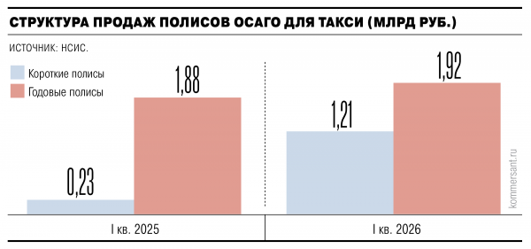 
                Страховка живет одним днем
            