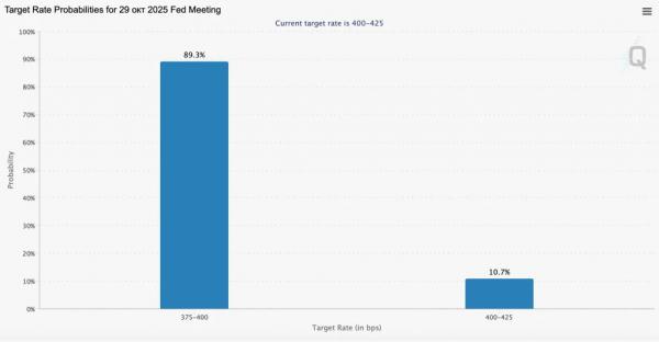 Криптофонды потеряли $812 млн за неделю на фоне сильных макропоказателей США Криптофонды потеряли $812 млн за неделю на фоне сильных макропоказателей США