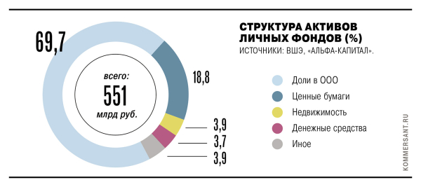 
                Наследственное планирование
            