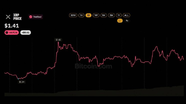 Покупатели ETF на XRP не сдаются, несмотря на убыток $230 млн
