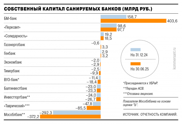 Санируемого не вылечили
Санируемого не вылечили