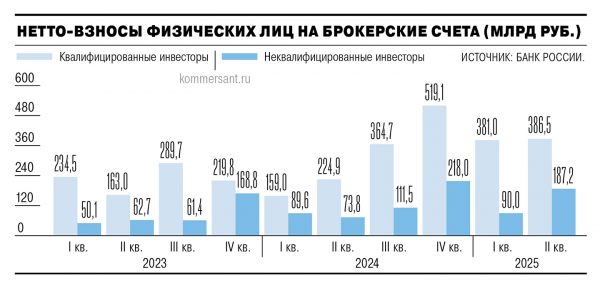 
                Вкладчик дорос до инвестиций
            