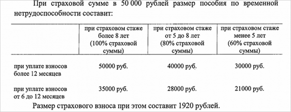 Больничные для самозанятых: Сколько выплатят, как правильно оформить и в чем суть нововведения Больничные для самозанятых: Сколько выплатят, как правильно оформить и в чем суть нововведения