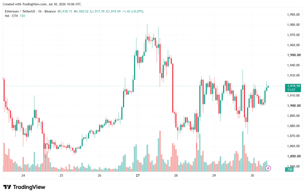 Независимая организация Ethereum Institutional закрыла первый раунд финансирования Независимая организация Ethereum Institutional закрыла первый раунд финансирования