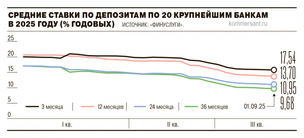 Ускользающий процент
Ускользающий процент