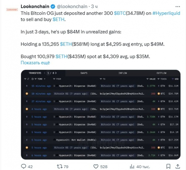 После семи лет затишья криптокит продал биткоины и купил 62,914 ETH
После семи лет затишья криптокит продал биткоины и купил 62,914 ETH