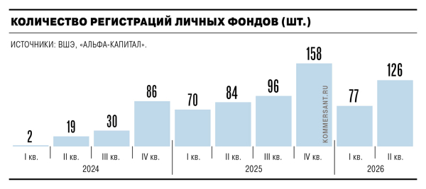 
                Наследственное планирование
            