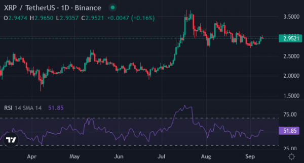 BTC, ETH и XRP растут перед заседанием ФРС — что будет с XYZ?
BTC, ETH и XRP растут перед заседанием ФРС — что будет с XYZ?