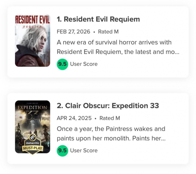 Игра Resident Evil Requiem получила самый высокий пользовательский рейтинг в истории Metacritic