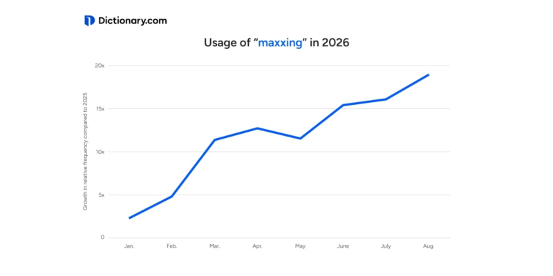 Онлайн-словарь Dictionary назвал главное слово 2026 года